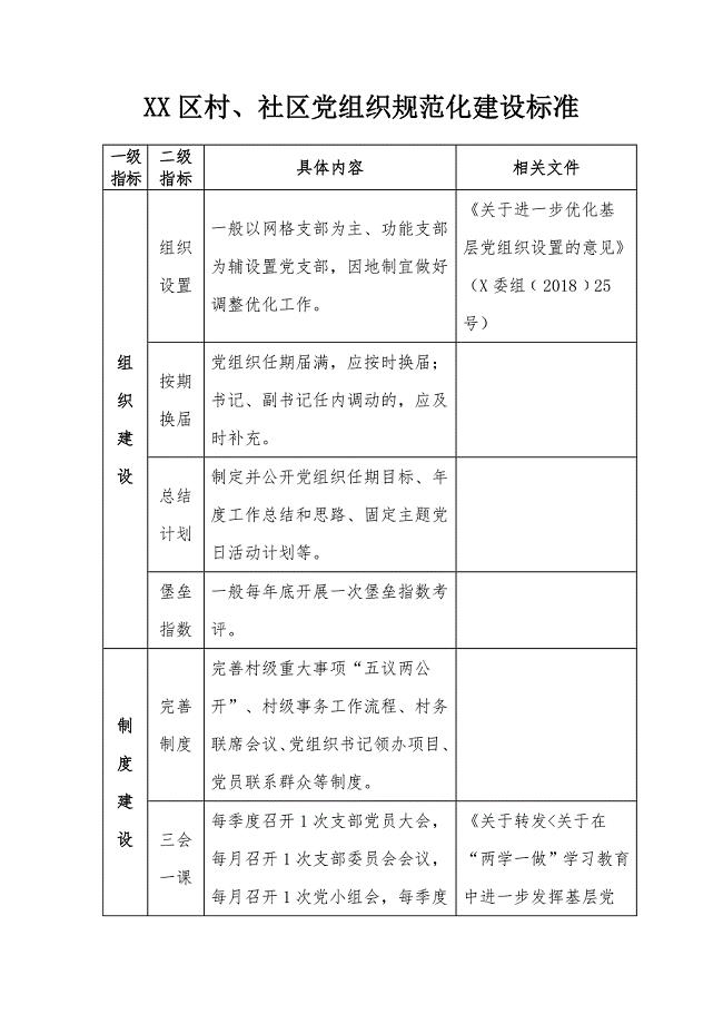 XX区村、社区党组织规范化建设标准