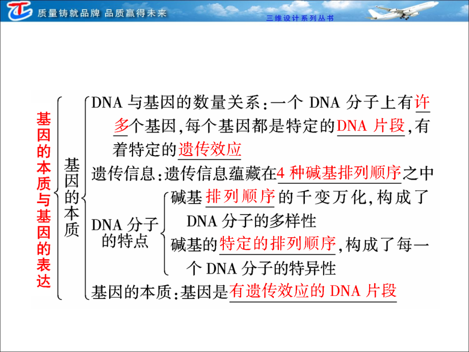 必修二  第三单元  第三讲 基因的本质与基因的表达_第3页