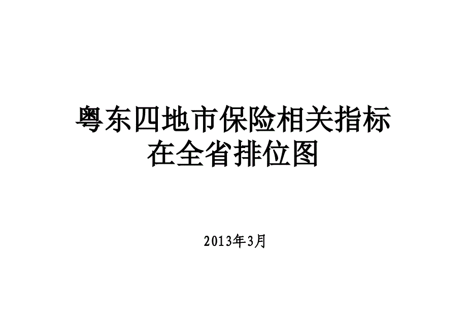 粤东四地市保险相关指标在全省排位_第1页