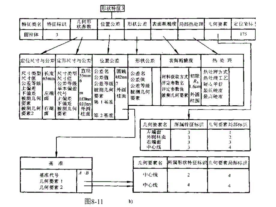 基于特征的零件信息模型的应用举例_第3页