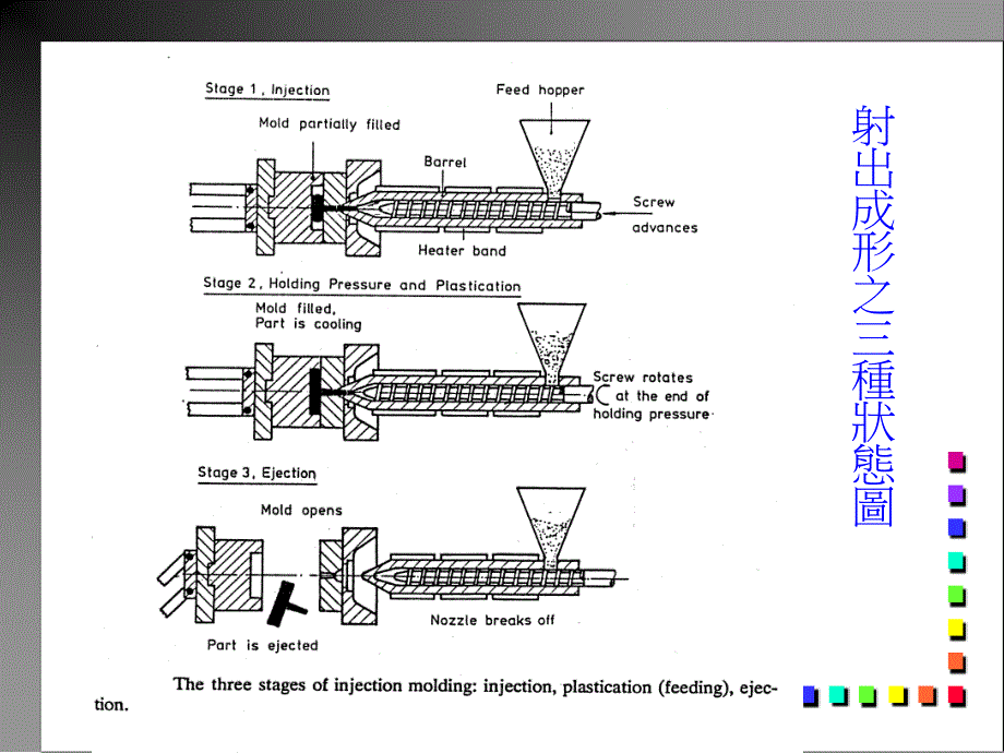 射出成形课程一upda_第3页