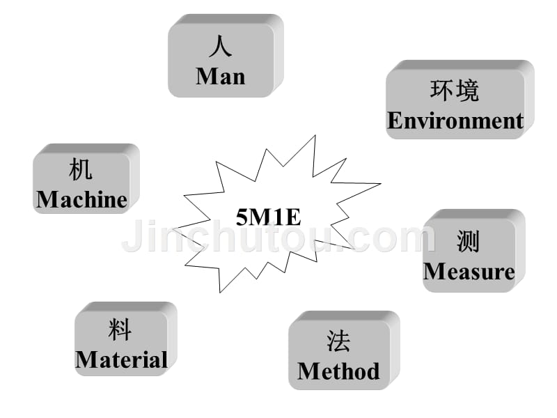 【5A版】生产计划与运营管理_第3页