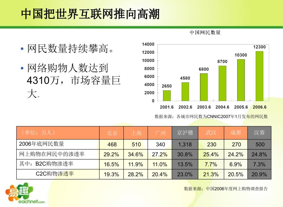 中国移动电子商业_第4页