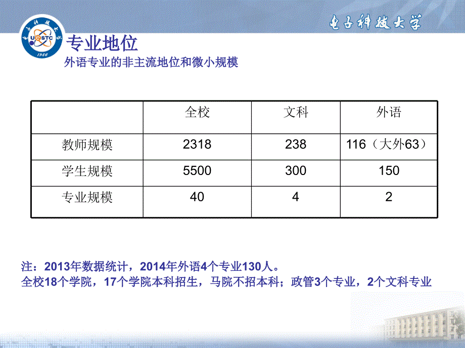 理工科院校英语专业建设_第4页