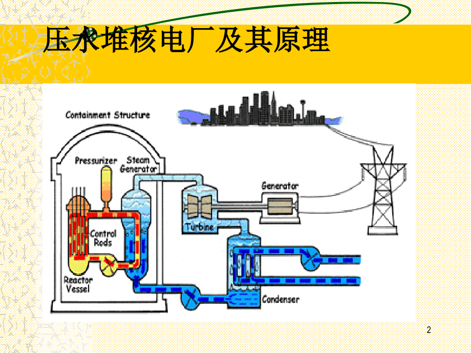 核安全讲座《核电质保监查员培训》课件_第2页