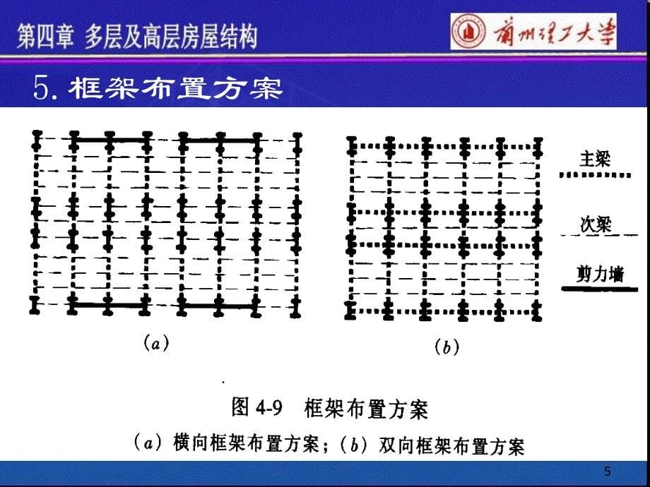 楼盖布置方案和设计_第5页