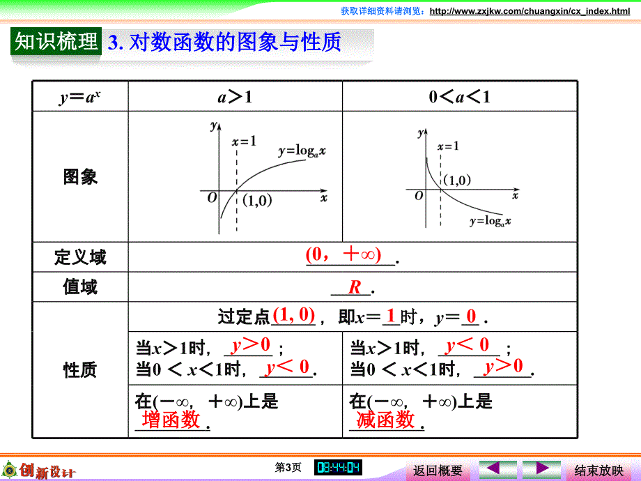 创新设计(高中理科数学)第6讲对数与对数函数_第3页
