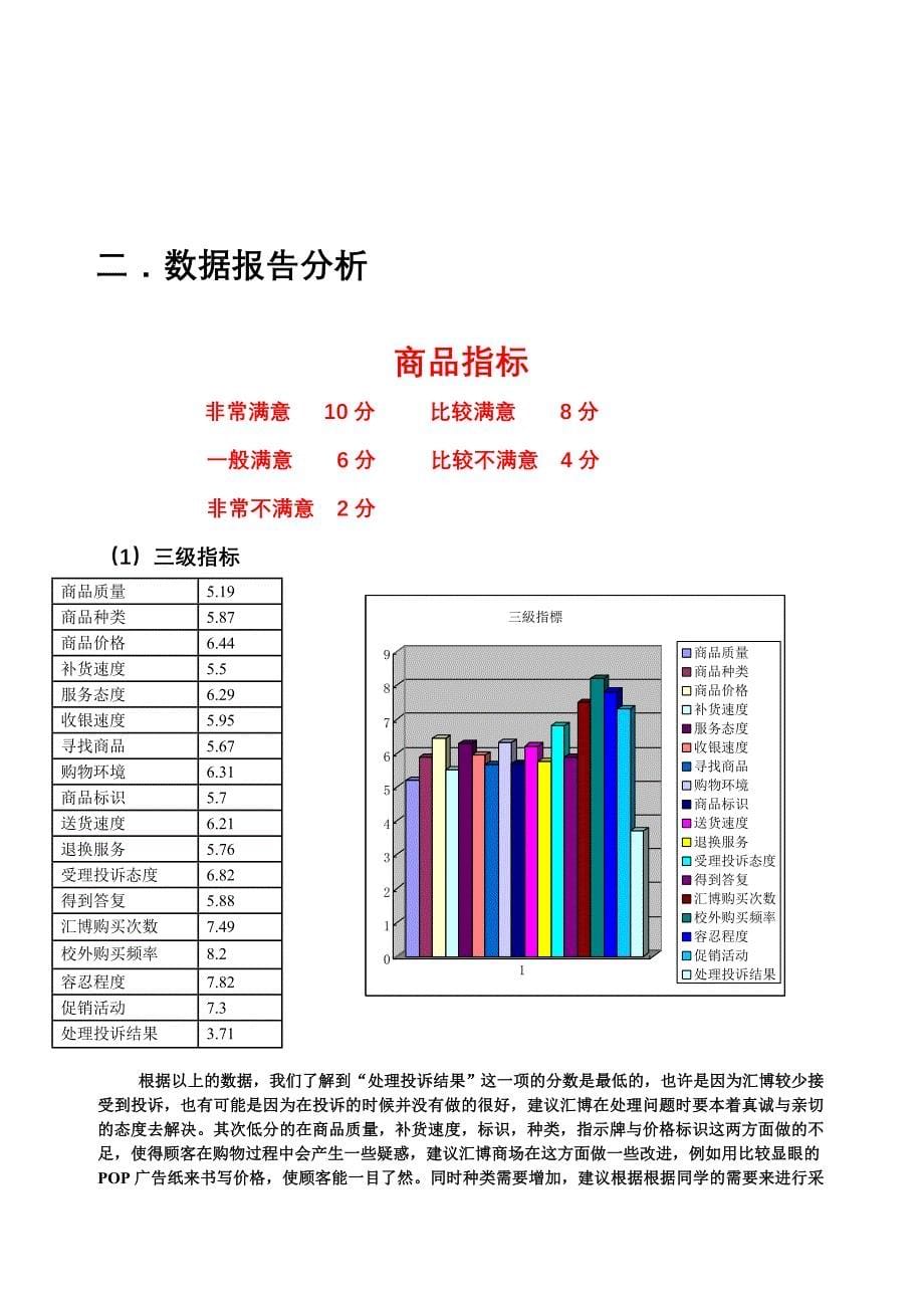 [所有分类]关于汇博商场顾客满意度调查报告_第5页