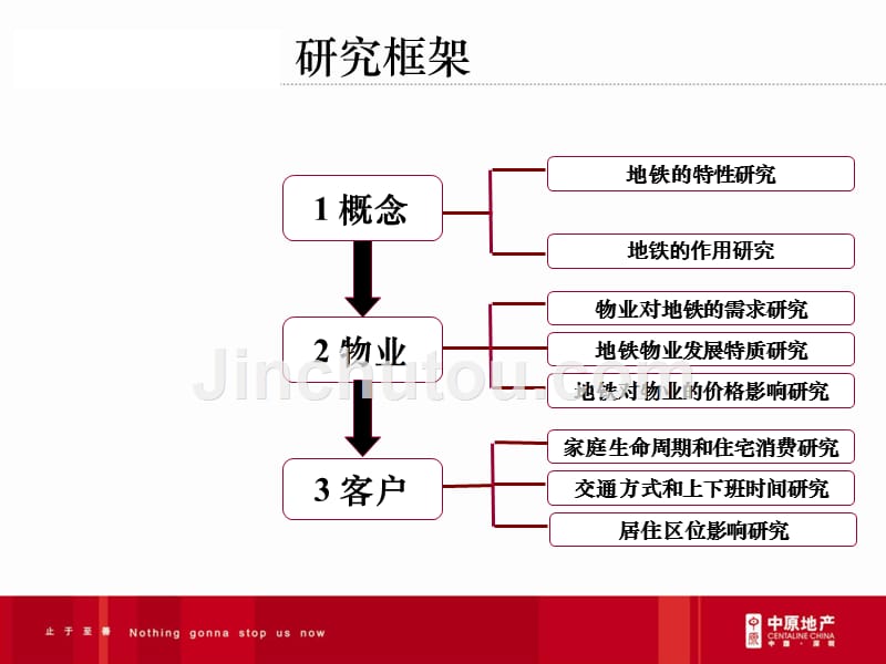 商业地产-ppt中原：地铁沿线物业专题研究报告(nxpowerlite)_第2页