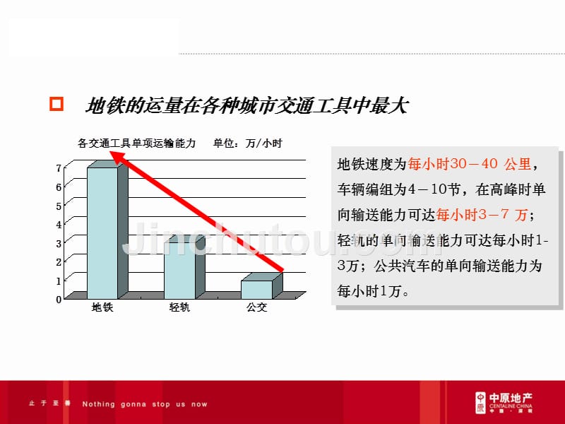 商业地产-ppt中原：地铁沿线物业专题研究报告(nxpowerlite)_第5页