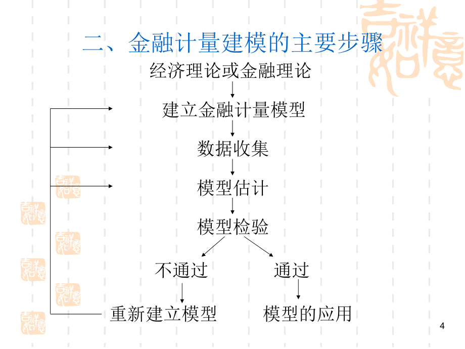 上海财经大学邹平金融计量学章节_第4页