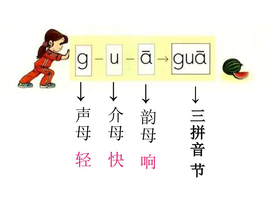 拼音节gua-kua-hua_第2页