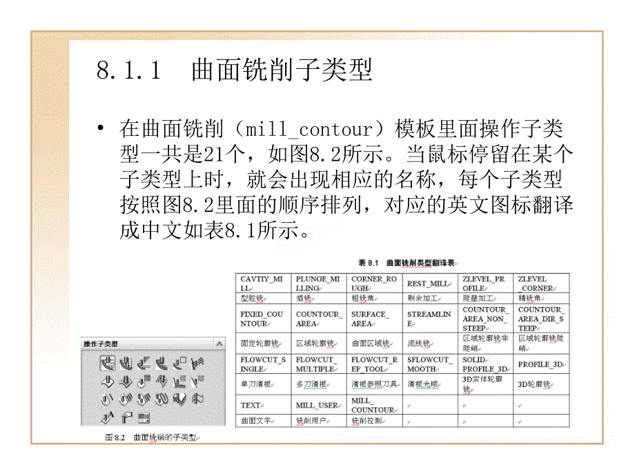 ug编程等高铣削_第3页