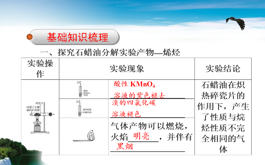 人教版高中化学必修二课件3.2.1_第3页