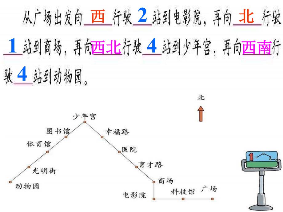 苏教版二年下认识路线图课件之一_第4页