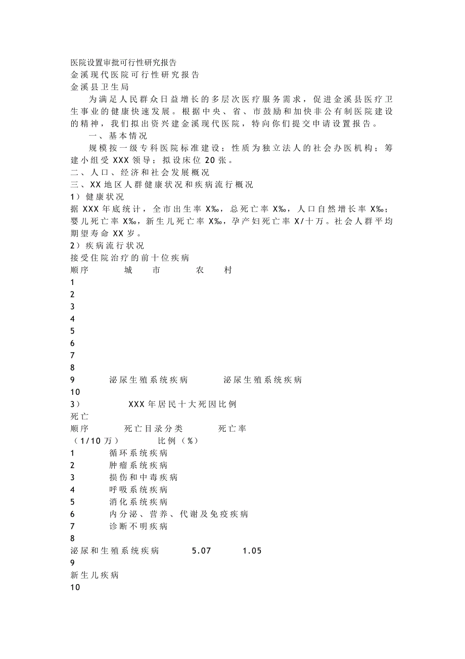 [医药]医院设置审批可行性研究报告_第1页