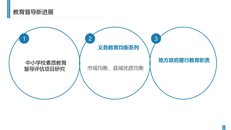 教育督导新进展新实践_第3页