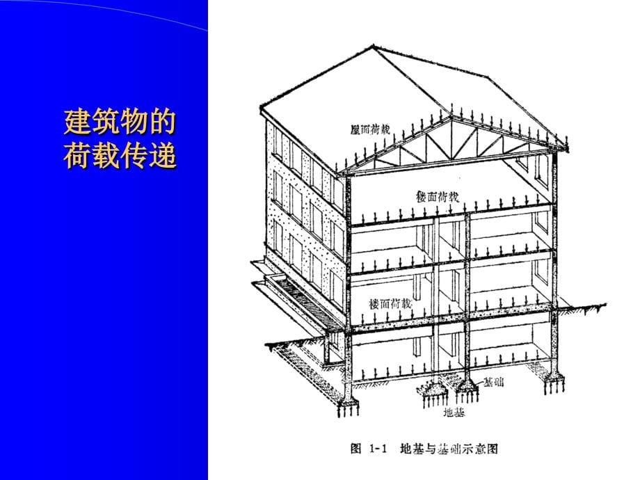 《建筑地基基础》ppt课件_第5页