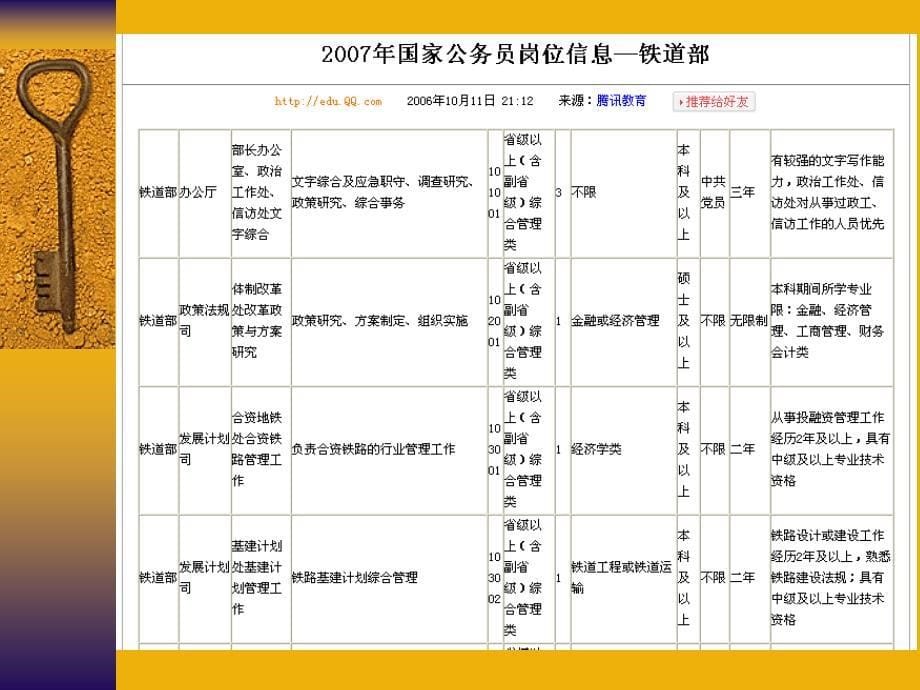 《铁路单位介绍》ppt课件_第5页