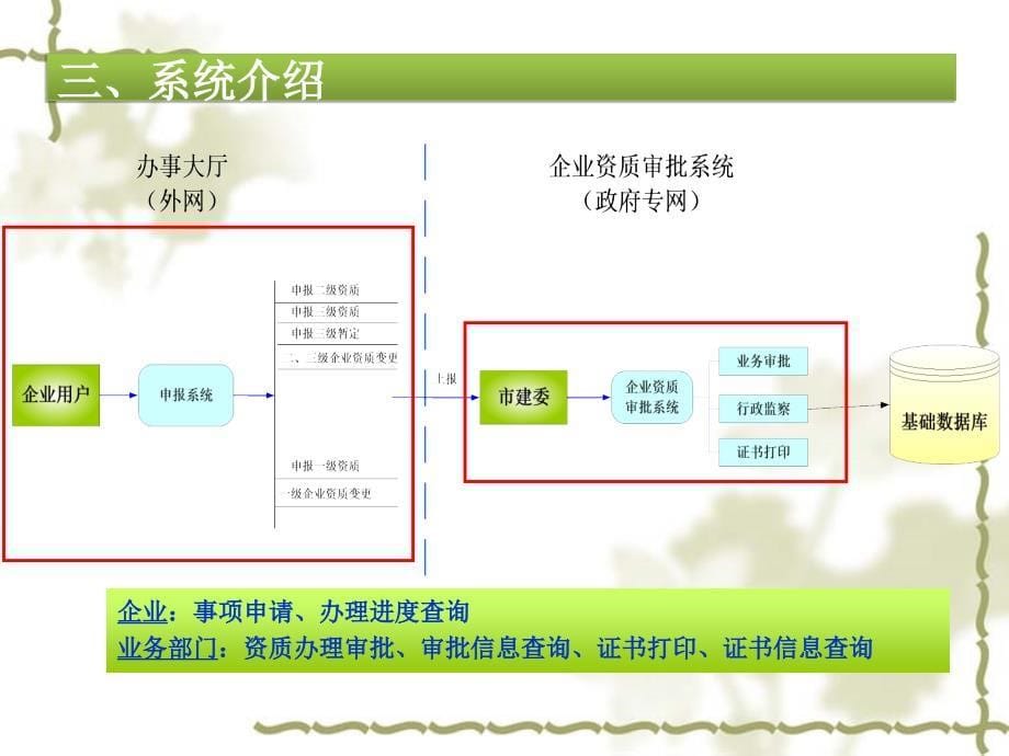 精品北京市物业服务企业资质管理信息系统企业申报用户培训1_第5页