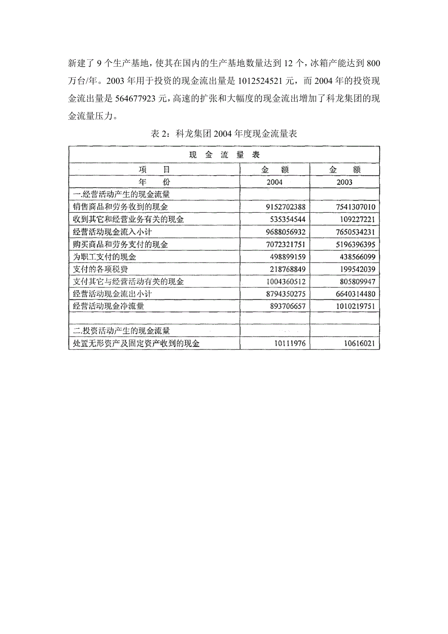 案例1：科龙集团的衰落,现金流量管理之谜_第4页