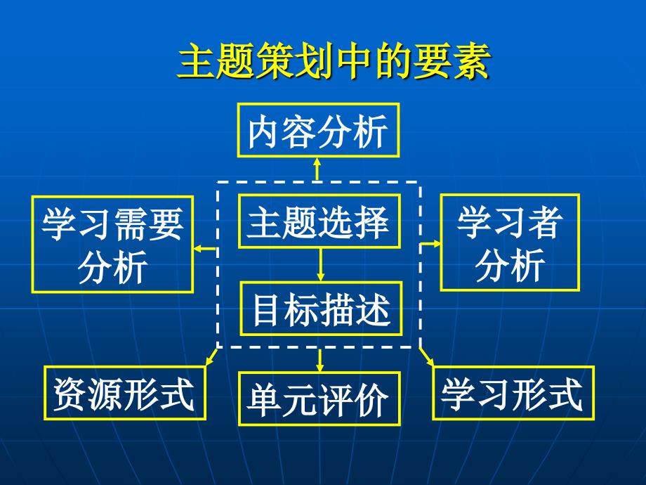 模块6教学实施计划设计_第4页