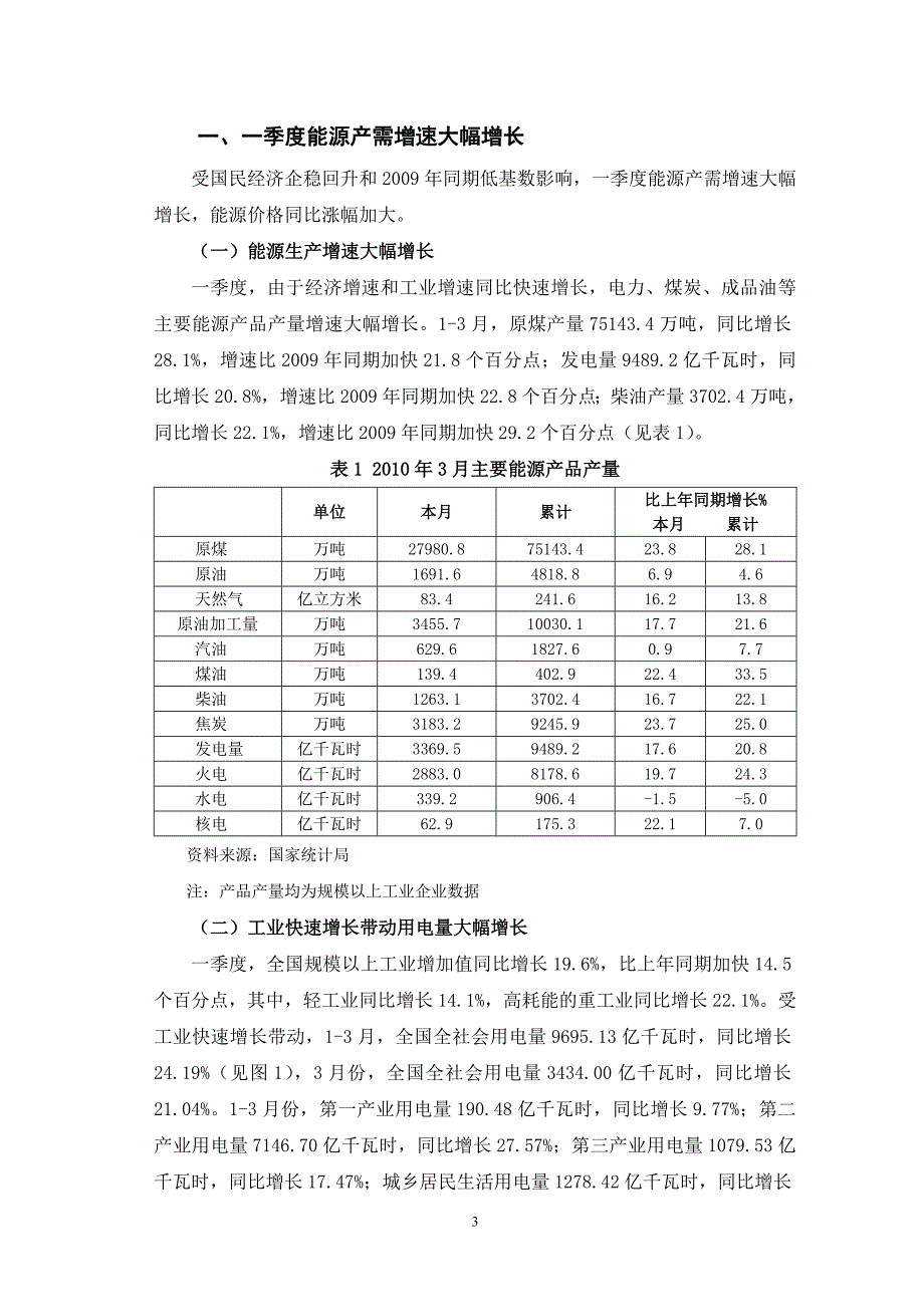 2010年3月份能源报告_第3页