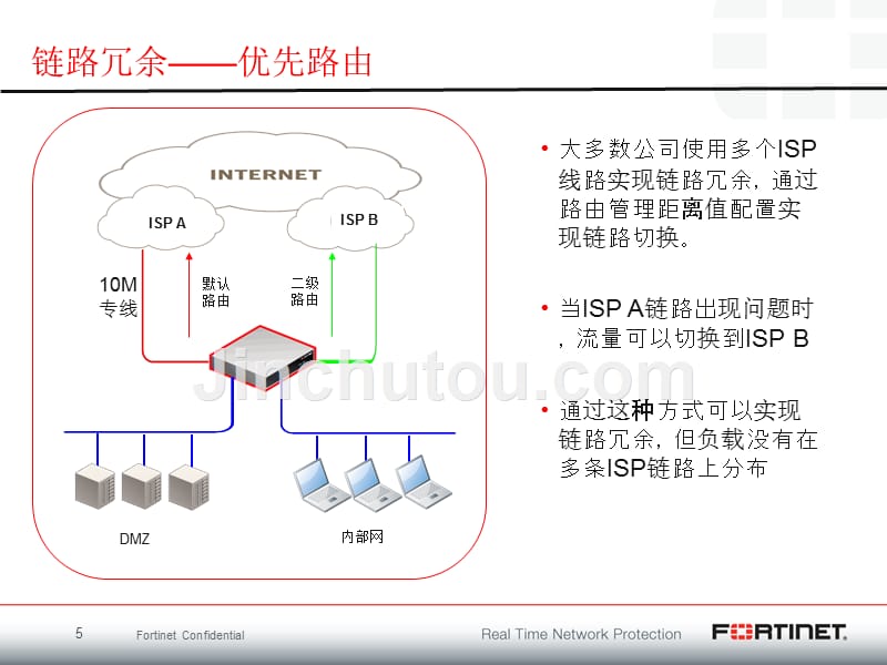 solution负载均横解决方案_第5页