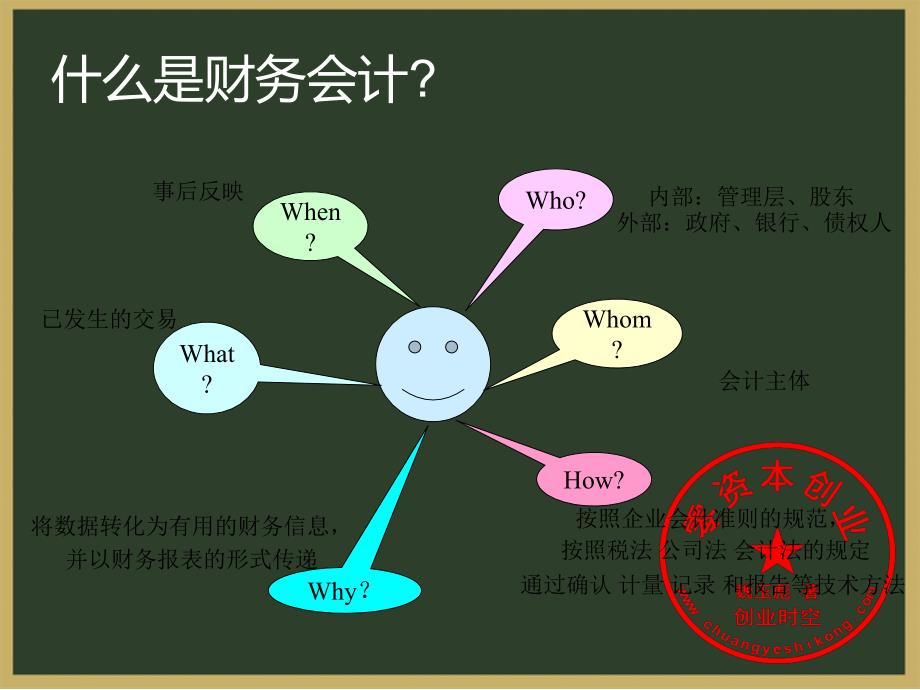 某咨询公司财务分析培训讲义1_第3页