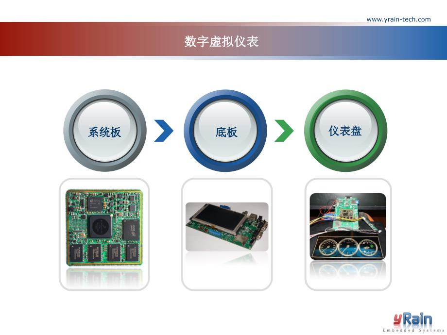 【5A版】汽车虚拟仪表方案_第4页