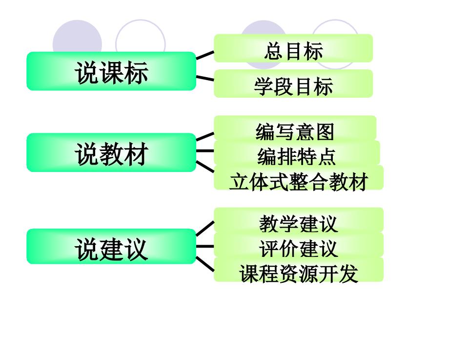 《巩玉霞知识树》ppt课件_第2页