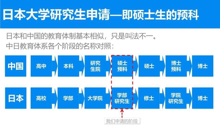 【5A版】日本大学2015留学_第5页