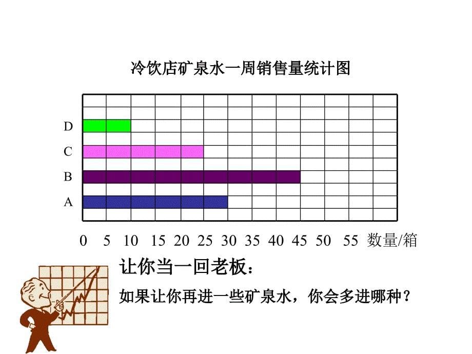 人教课标版三年下简单的数据分析1_第5页