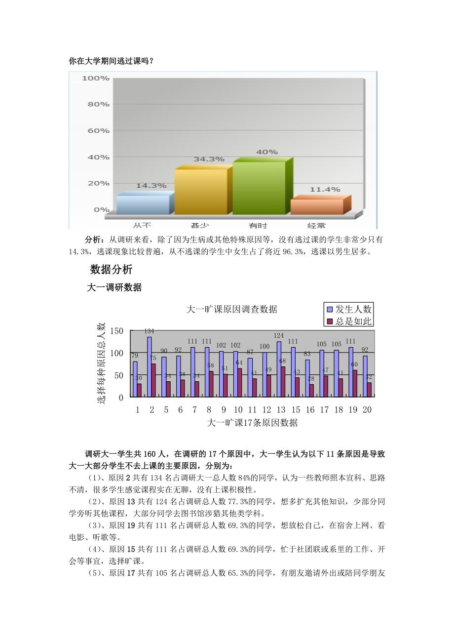 [调研报告]大学生逃课市场调研现状及分析_第4页