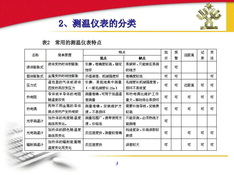 模块二温度检测仪表的选用_第3页