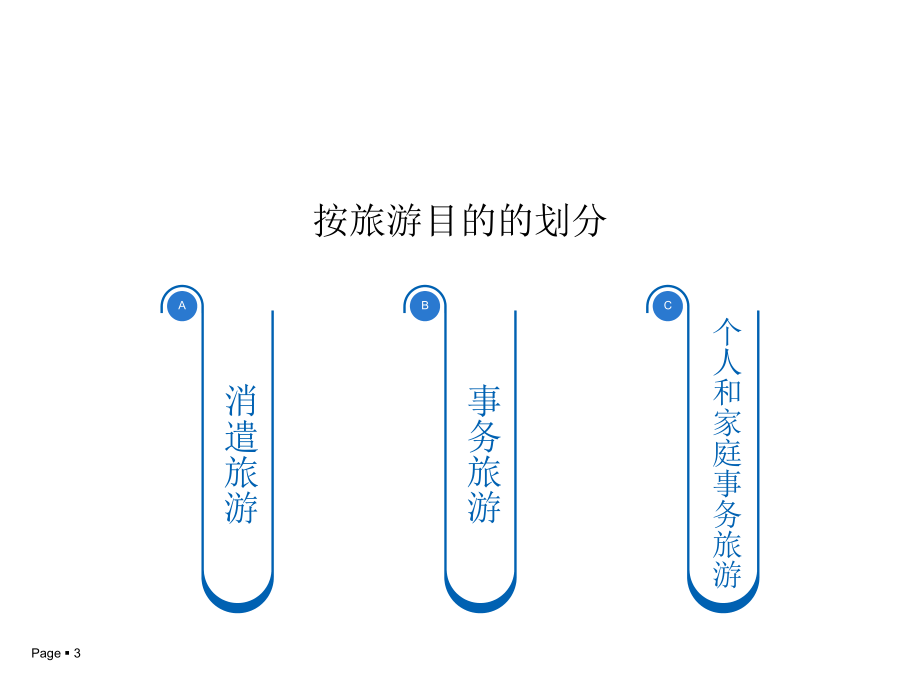 【5A版】旅游概论-旅游的基本类型_第3页