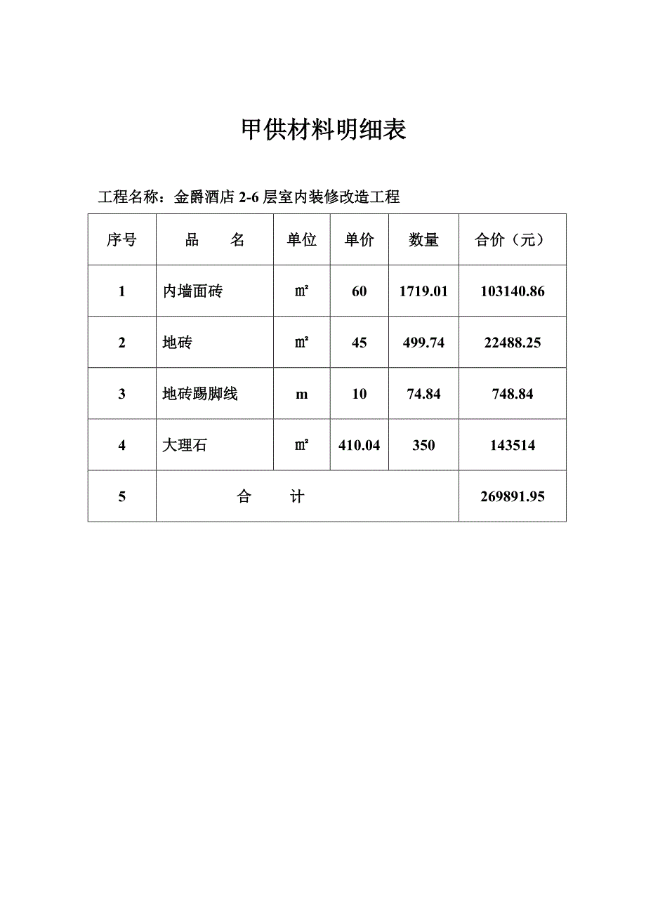 [建筑]金爵酒店室内装修工程2-6层装修改造工程--预算汇总表_第3页