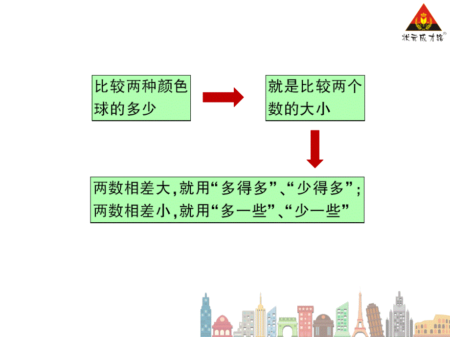 数学下册第四单元第7课时比较大小课件_第3页