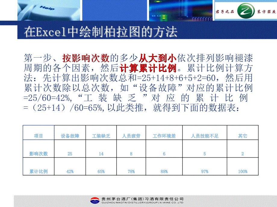 用excel制作排列图柏拉图的方法_第2页