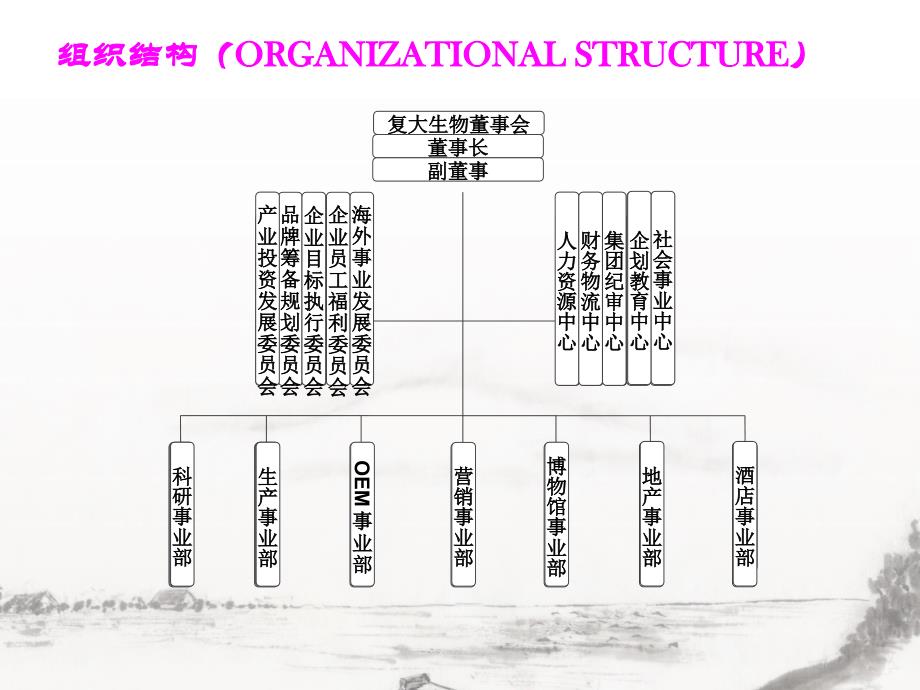 《复大生物集团简介》ppt课件_第3页