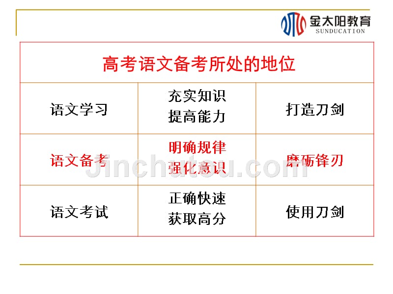 《河南备考讲座》ppt课件_第2页