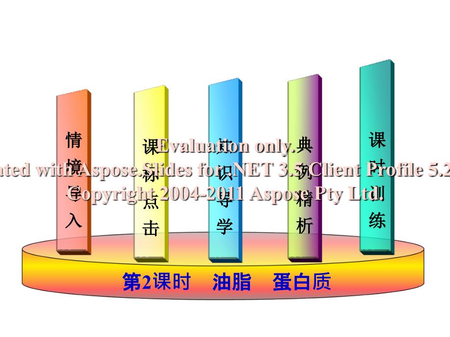 2014学年高一化学人教版必修二辅导与检测课件第3章第4节第2课时油脂蛋白质_第2页