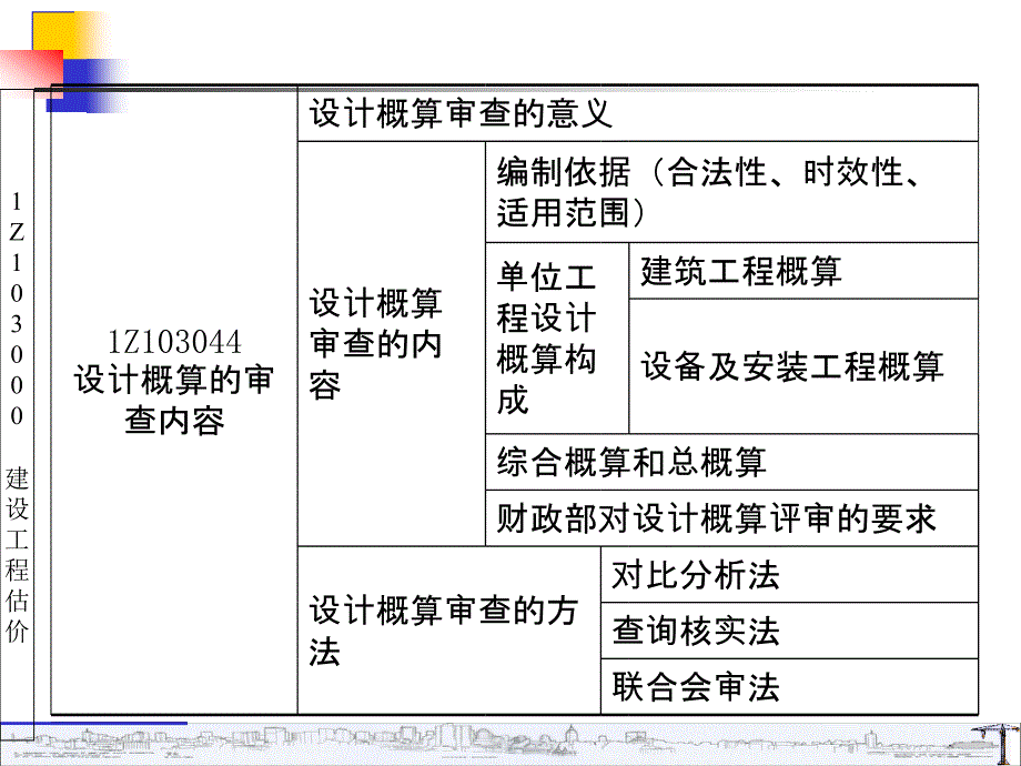 z103040一级建造师建设工程估价_第3页