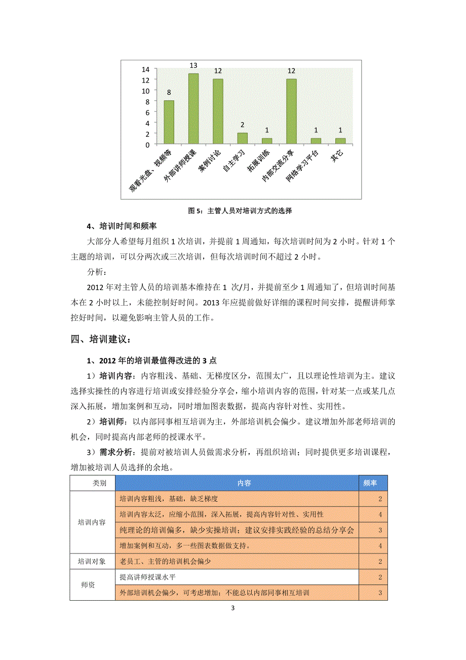 培训意见征集报告-主管版_第3页