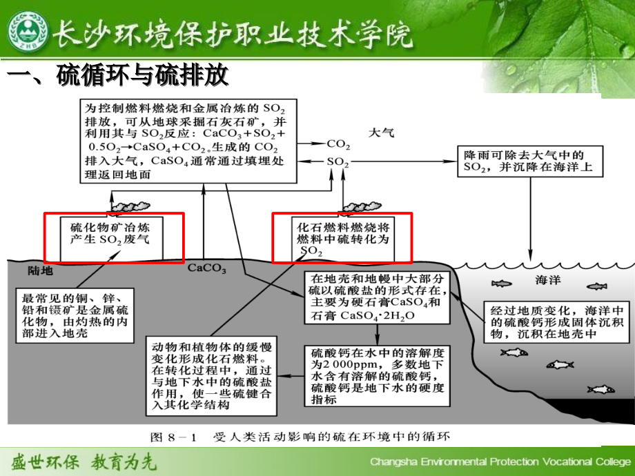 烟气中so2的治理技术方法1_第3页