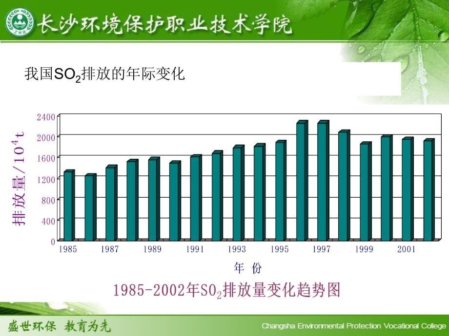 烟气中so2的治理技术方法1_第5页