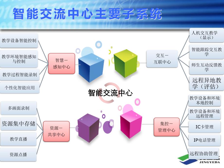 远程交互式多媒体教学概述_第4页