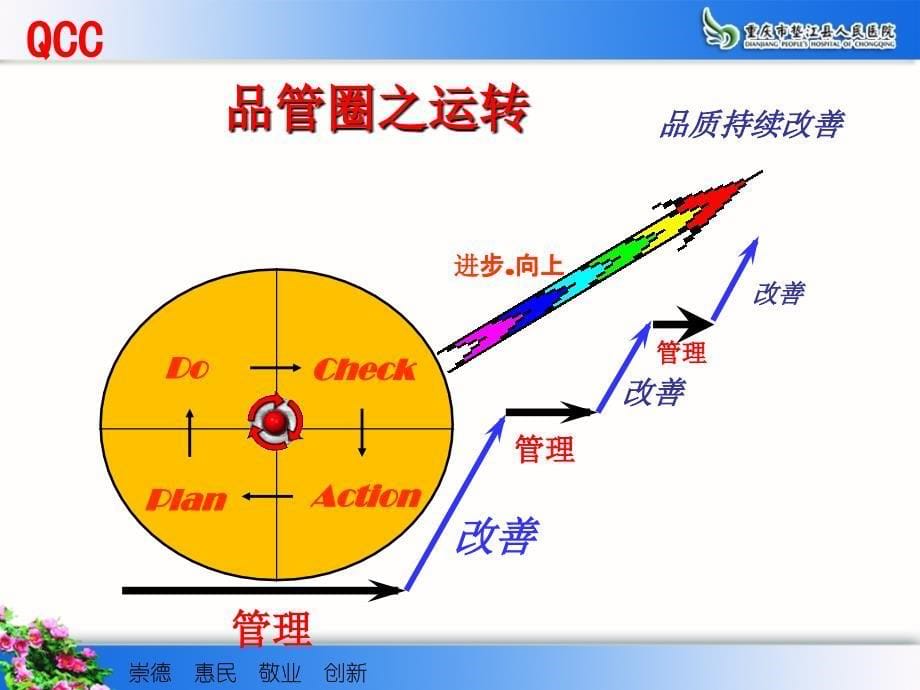 【5A版】品管圈在护理质量管理中的运用_第5页