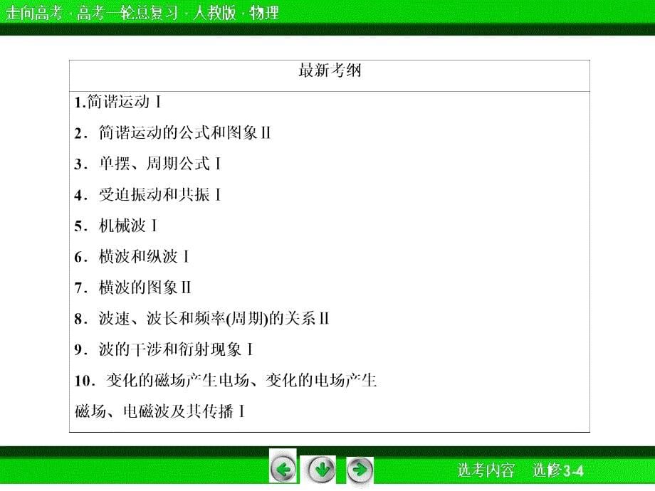 《走向高考》2013高考物理总复习选3-4-1机械振动74张_第5页