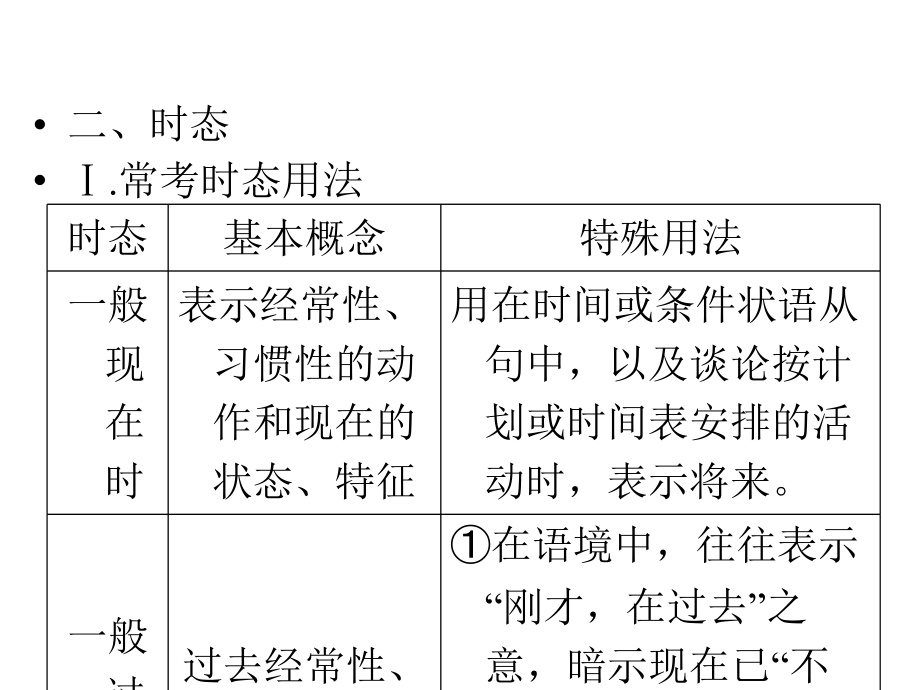 英语一轮复习指导课件(命题分析名师精讲强化训练)：语法专题动词的时态和语态_第4页